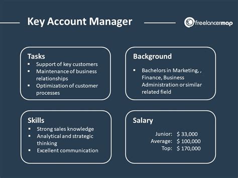 Key Account Manager .